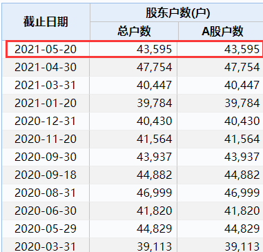 附件