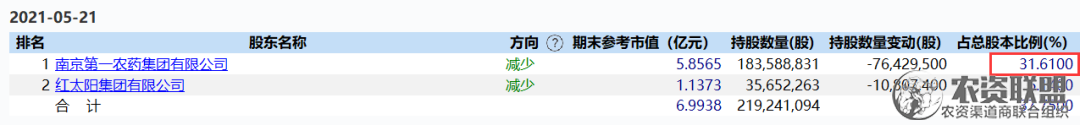 附件