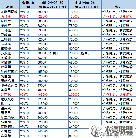 附件