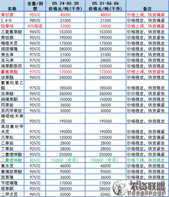 附件
