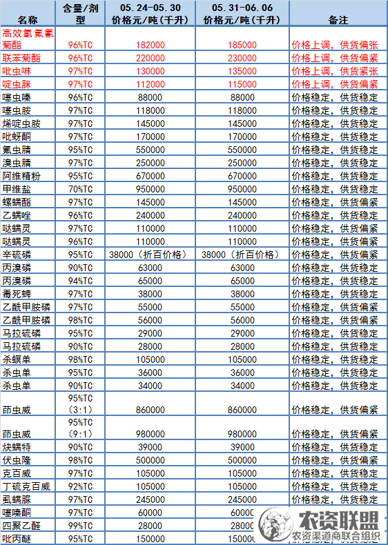 附件