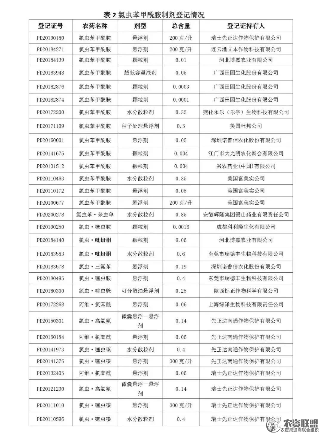 附件