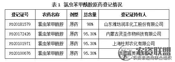 附件