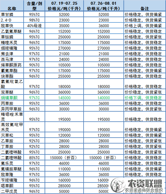附件