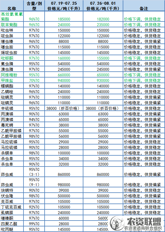 附件