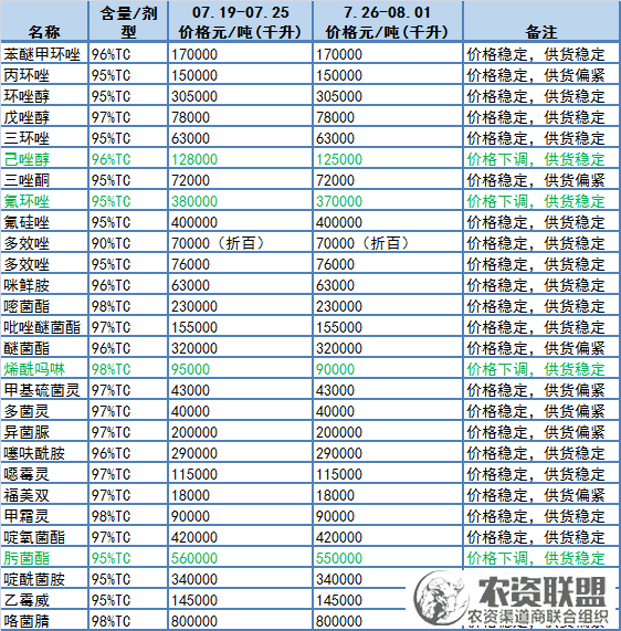 附件