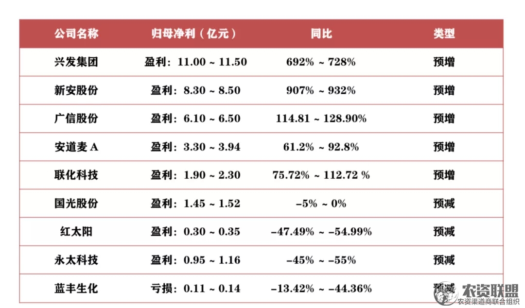 附件