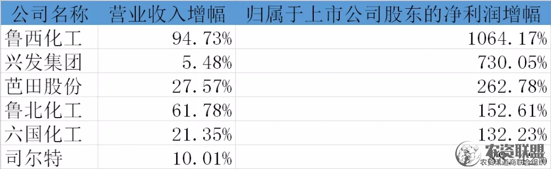 附件