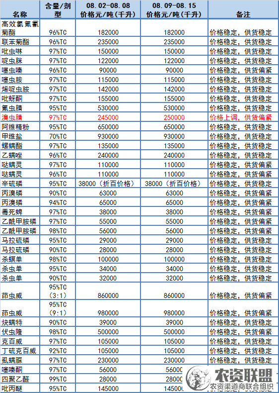 附件