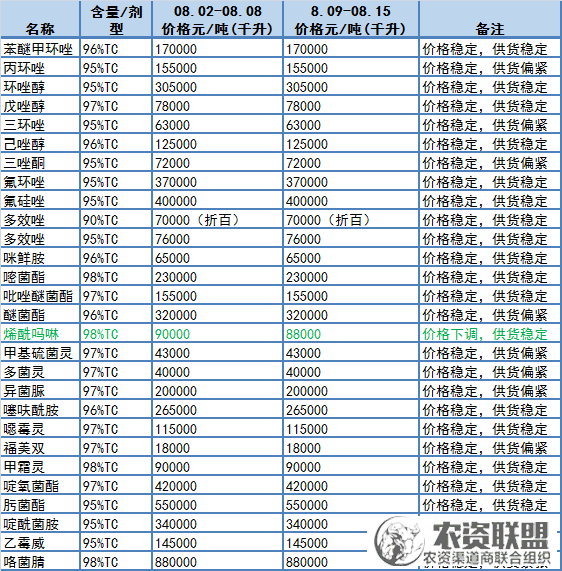 附件