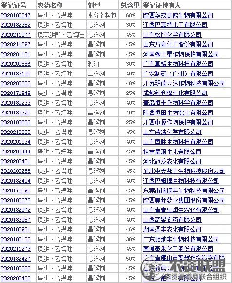 附件