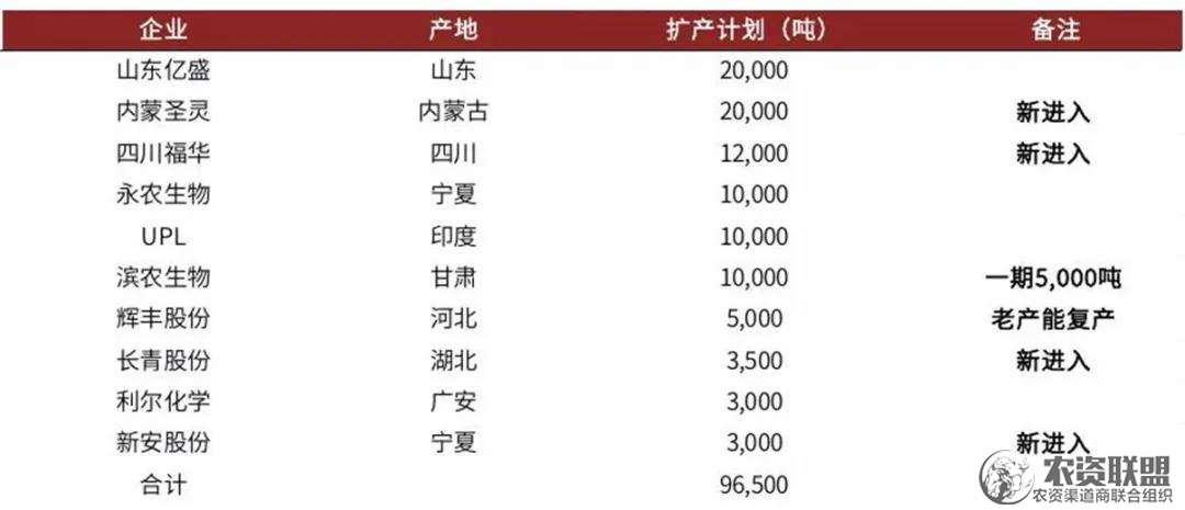 附件