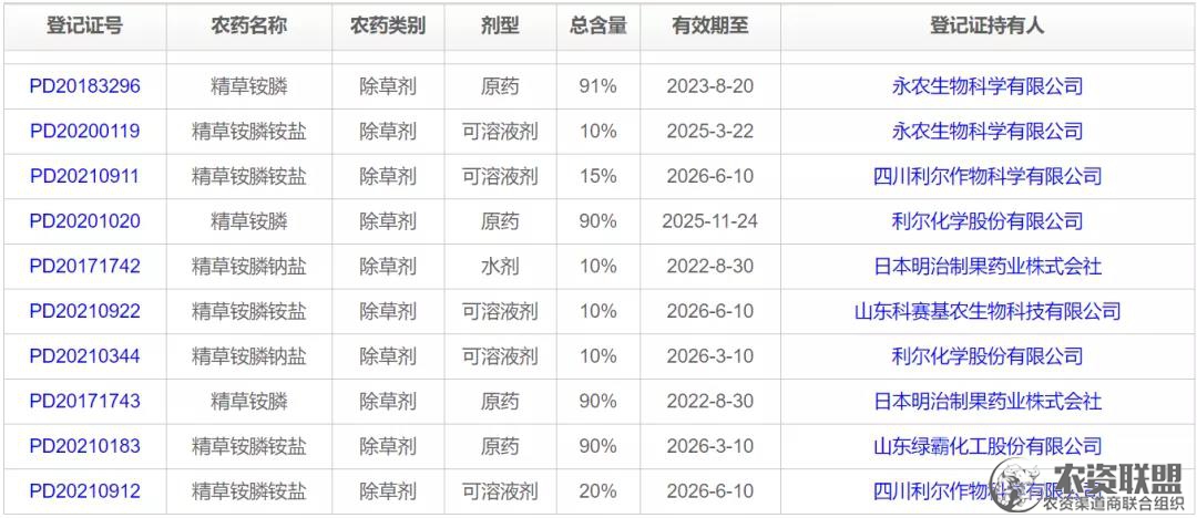 附件