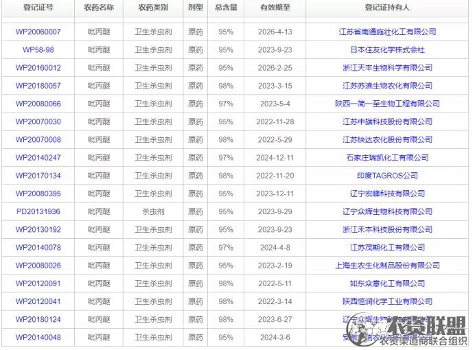 附件