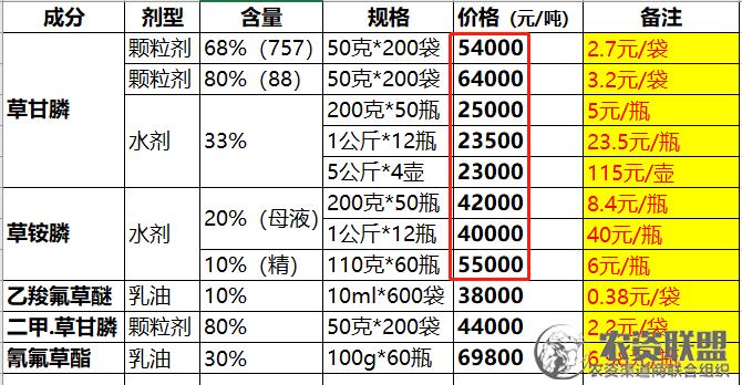 附件