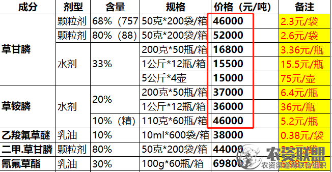 附件