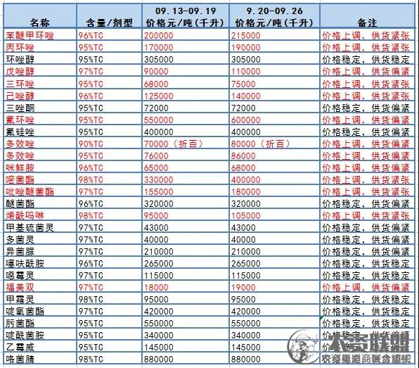 附件
