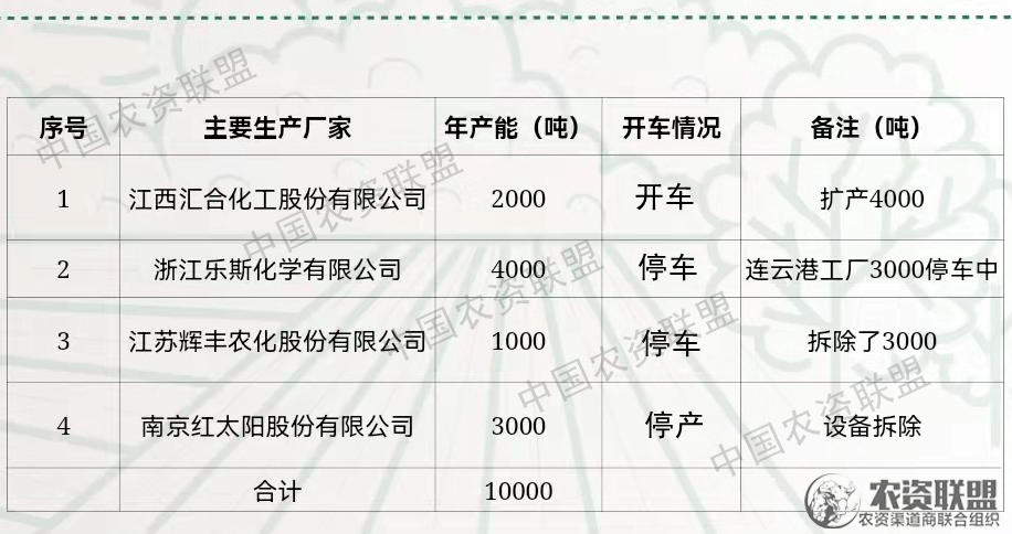 附件