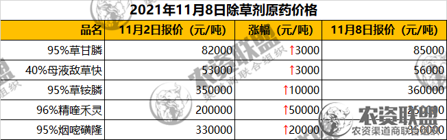 附件