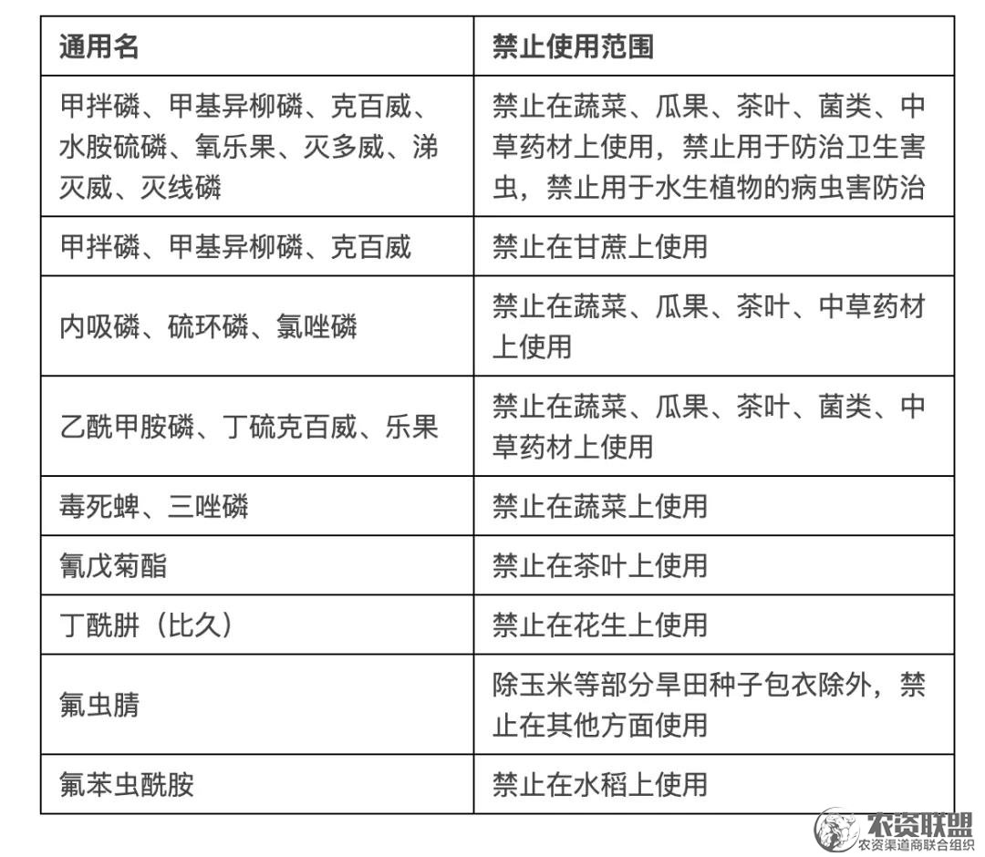 附件