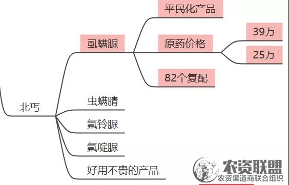 附件
