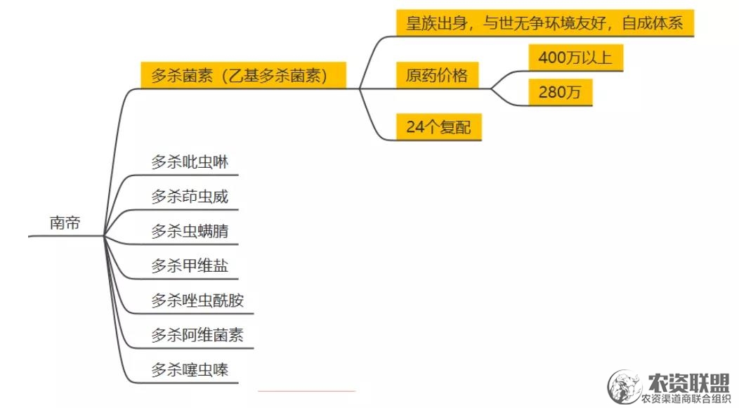 附件