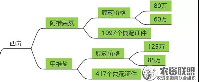 附件