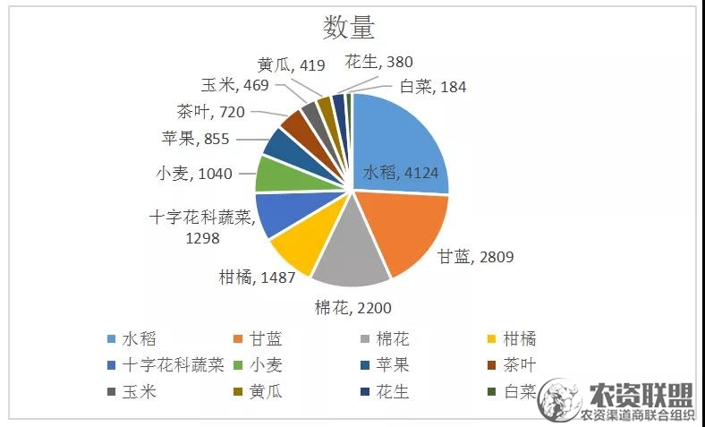 附件