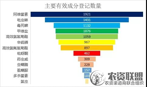 附件