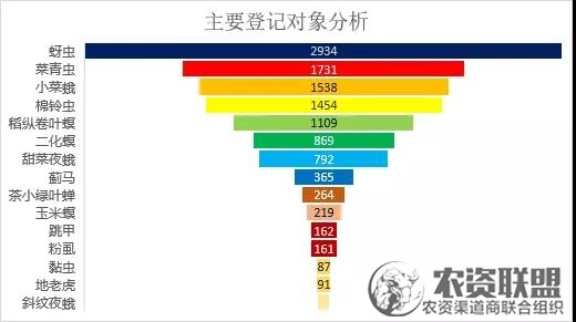 附件