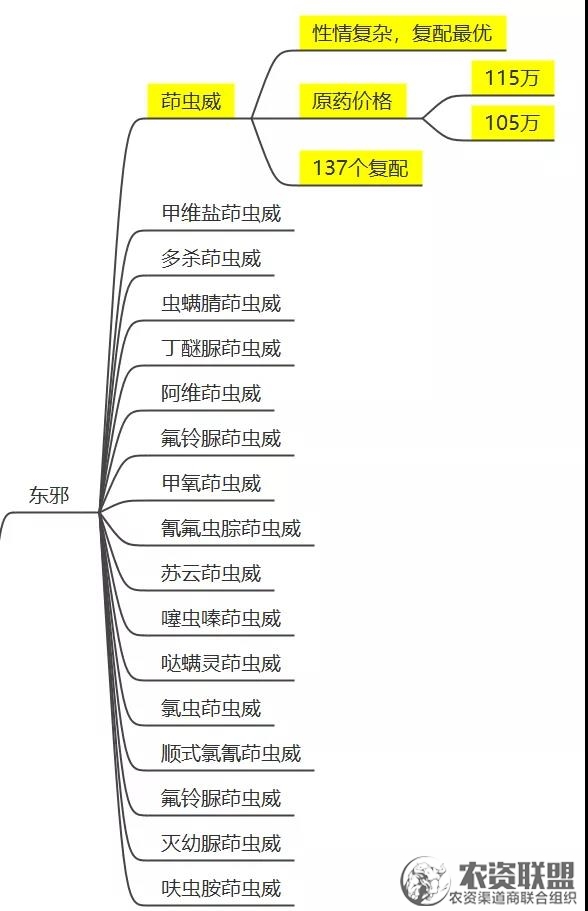 附件