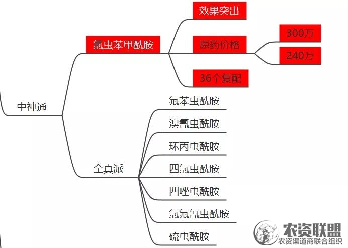 附件