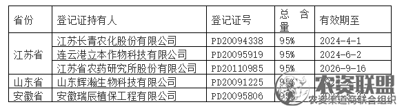 附件