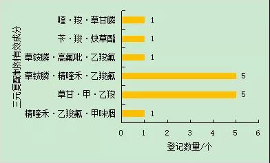 附件