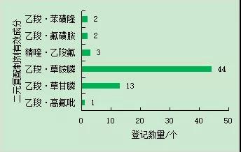 附件