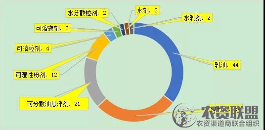 附件