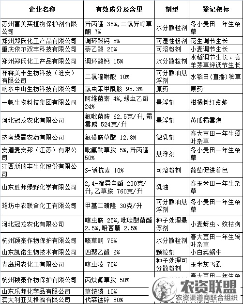 附件